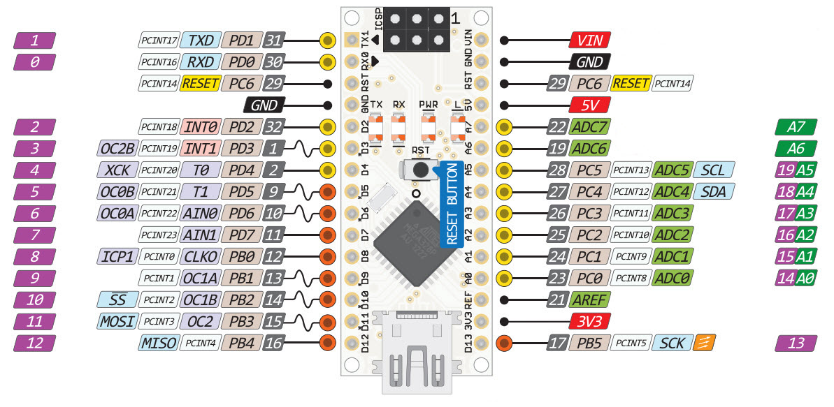 ../_images/arduino_nano_v3__pinout.png